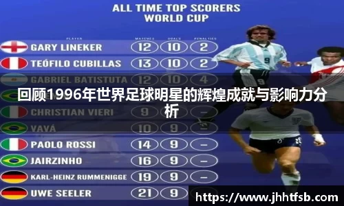 回顾1996年世界足球明星的辉煌成就与影响力分析